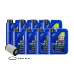 8L Liqui Moly Synthoil Energy A40 0W-40 Wix Change Kit For Mercedes 2.5/2.6L. Fixed Price $116.95.